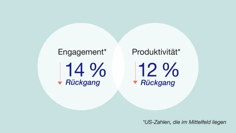 Grafik
